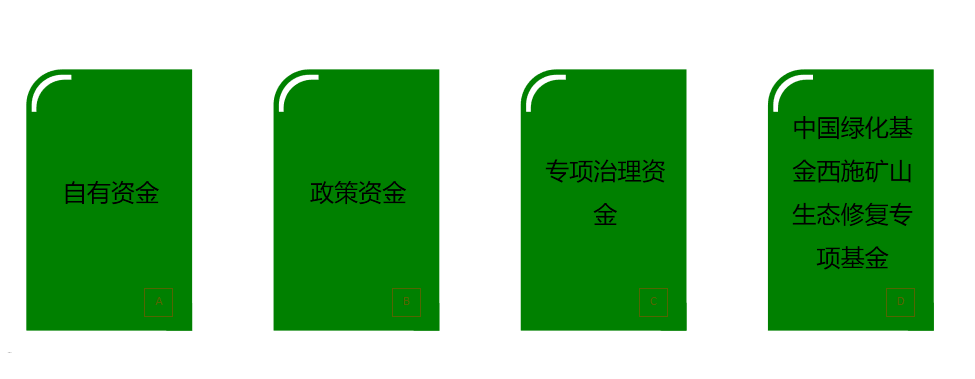 資金優(yōu)勢(shì)